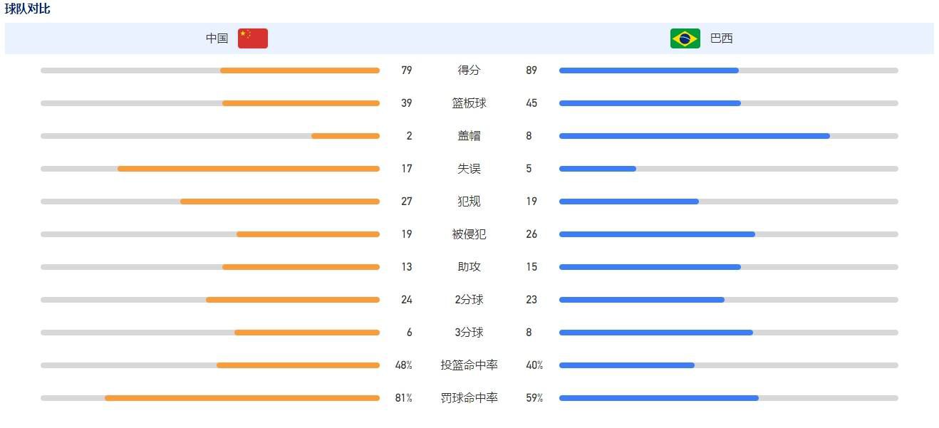 西班牙六台社媒发萨拉戈萨即将加盟拜仁新闻，球员本人点赞今天早前多家媒体报道，拜仁将1500万欧签22岁的格拉纳达球星萨拉戈萨，球员下赛季加盟。